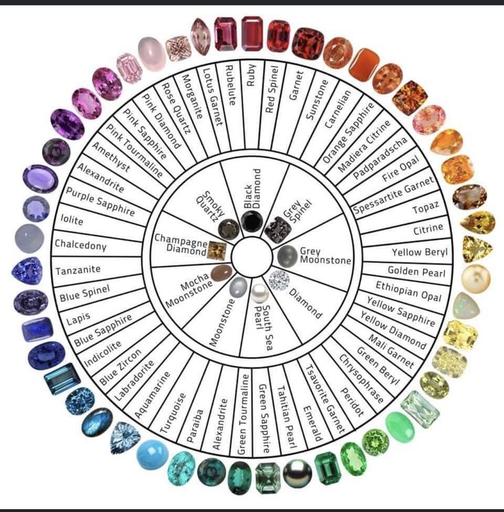 Gemstones Chart, Mali Garnet, Jewelry Knowledge, Purple Sapphire, Fine Art Jewelry, Colored Stones, Diamond Quartz, Minerals And Gemstones, Rocks And Gems