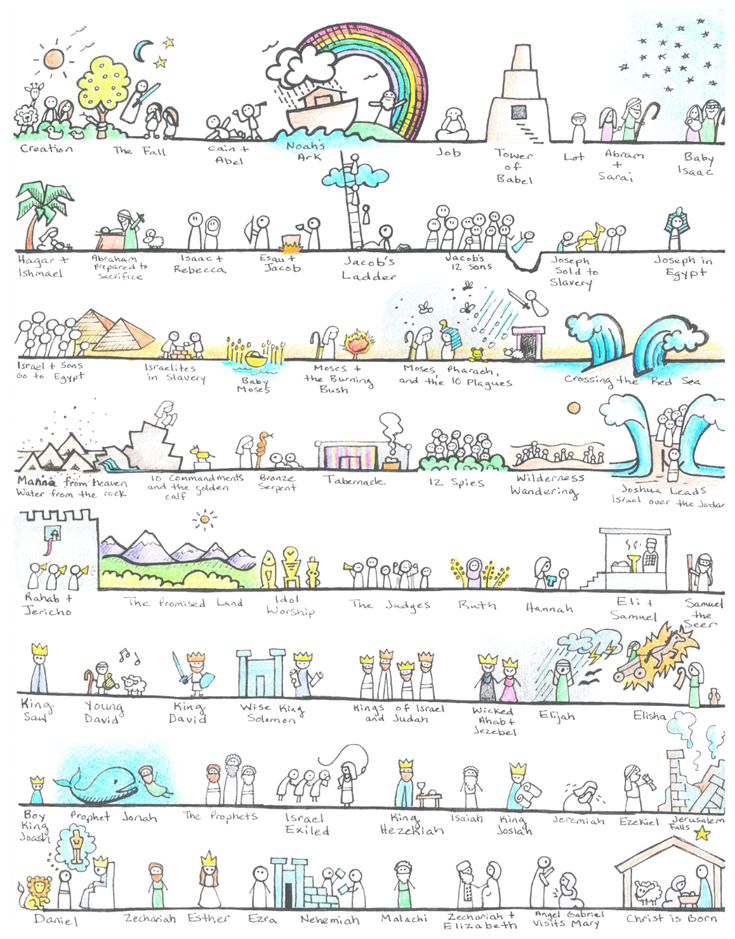 an illustrated diagram with different types of people and places on it, including the ocean