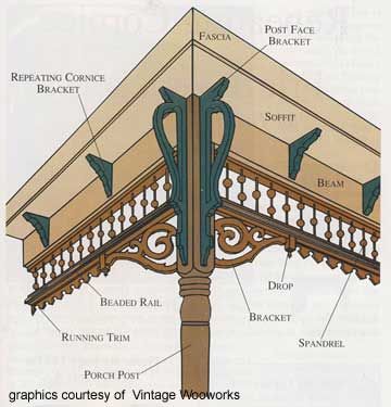 the details of an ornate balcony and balconies are shown in this diagram,