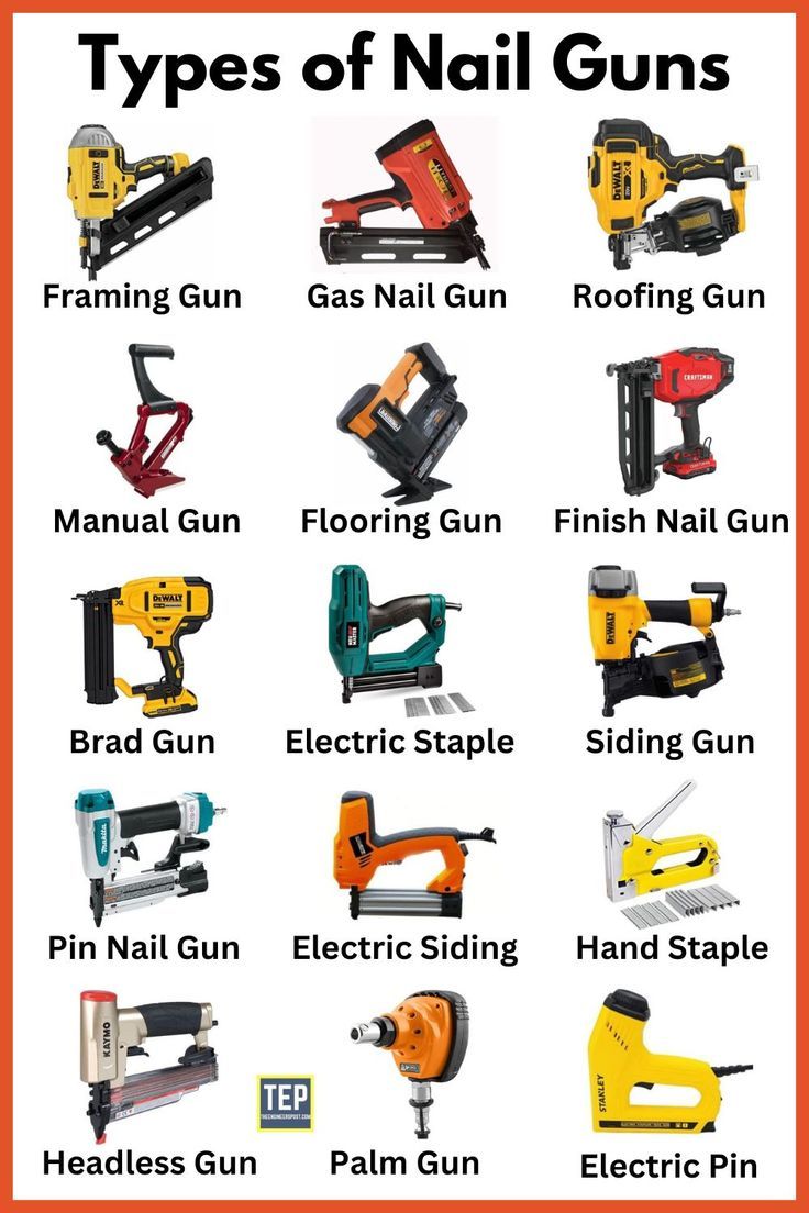 Nail Guns | Types of Nail Guns | Different Types of Nail Guns | Framing Nail Gun | Roofing Nail Gun | Flooring Nail Gun | Finish Nail Gun | Siding Nail Gun | Electric Staple Nail Gun | Pin Nail Gun | Electric Siding Nail Gun | Palm Nail Gun | Headless Pinner Nail Gun Hammer And Nail, Restauration Hardware, Woodworking Tools For Beginners, Woodworking Tools Storage, Essential Woodworking Tools, Tool Storage Diy, Engineering Tools, Carpentry Tools, Mechanic Tools