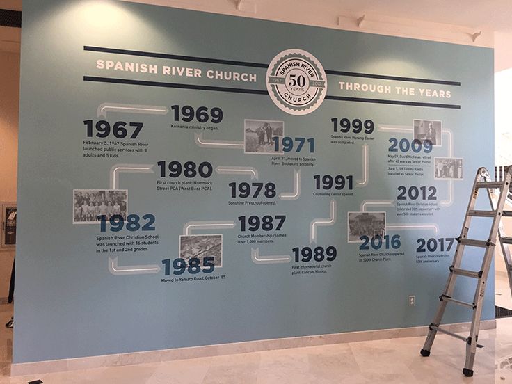 the history of spanish river church through the years, displayed on a wall in an office building