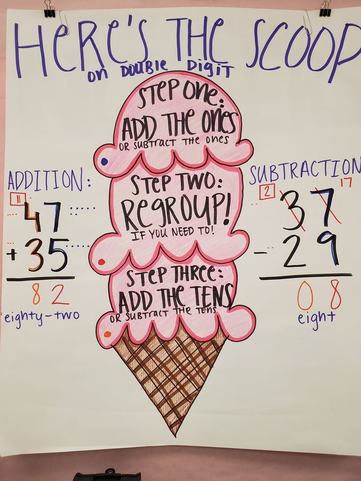 an ice cream cone with instructions for adding twos to the number line on it