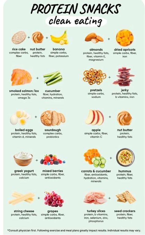 an info poster showing the health benefits of protein snacks and what they are good for