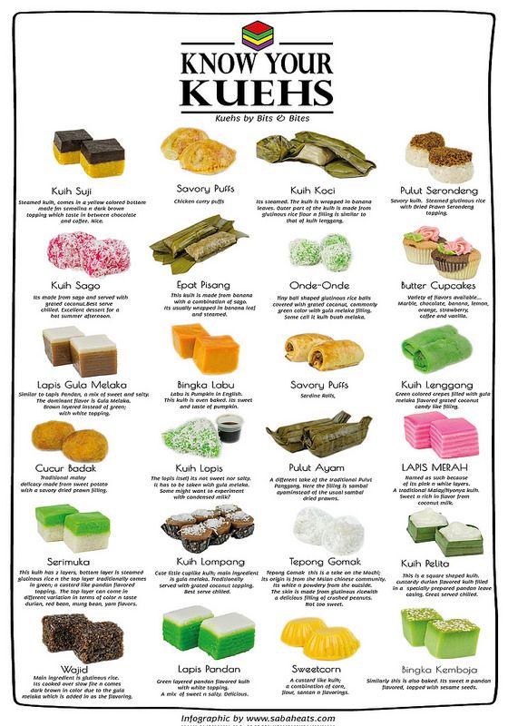 a poster with some different types of sushi on it's back side and the words, know your kuehs