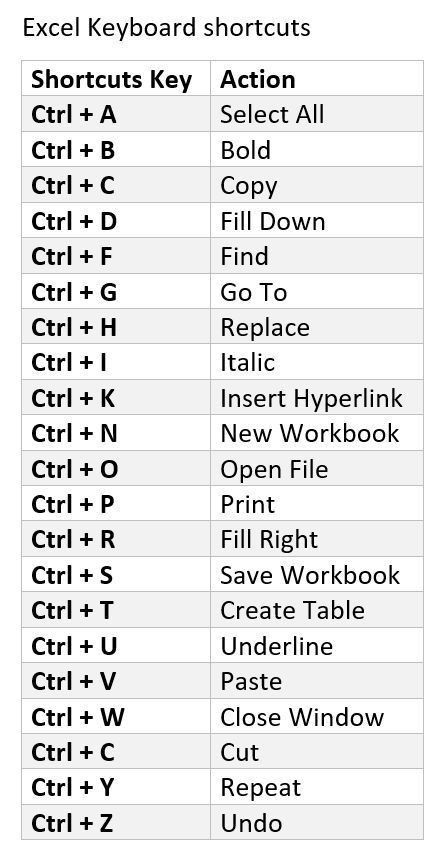 the keyboard shortcuts list is shown