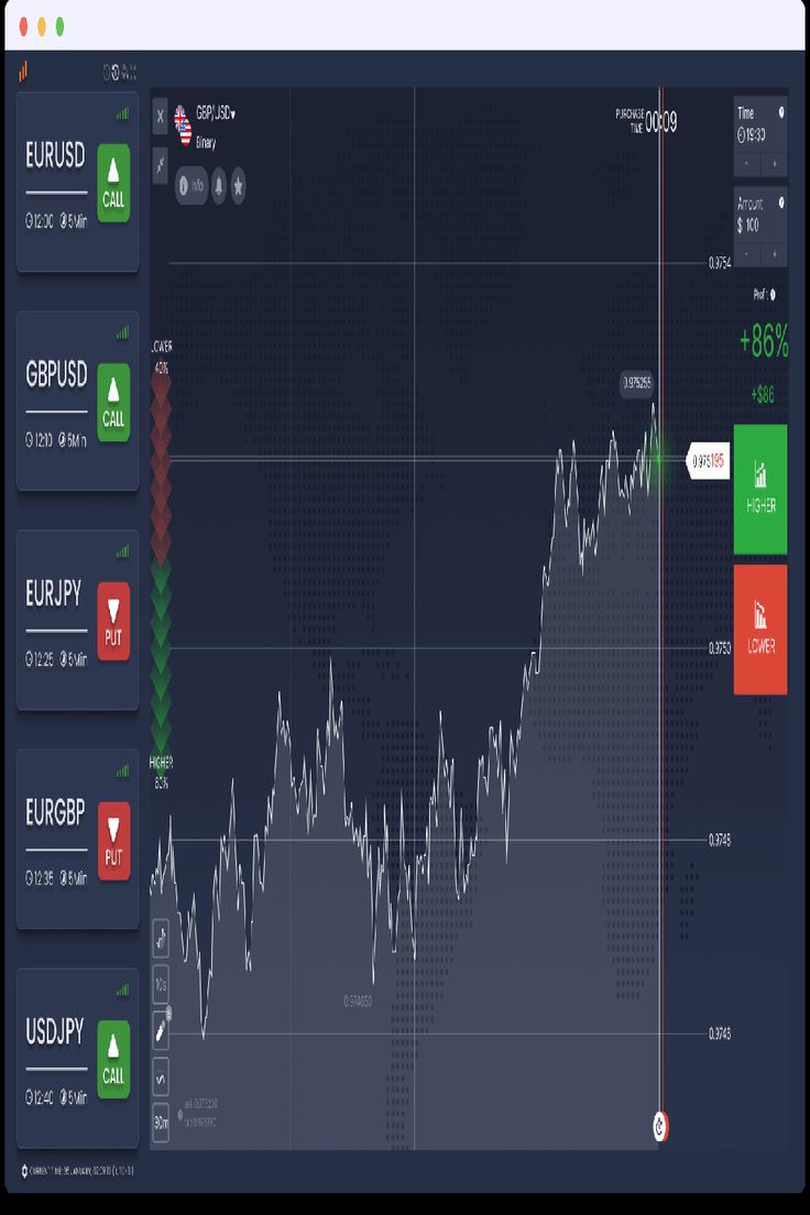 the forex trading app on an ipad