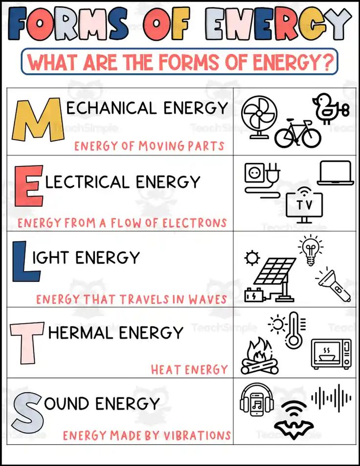 an energy poster with the words forms of energy and symbols for different types of things