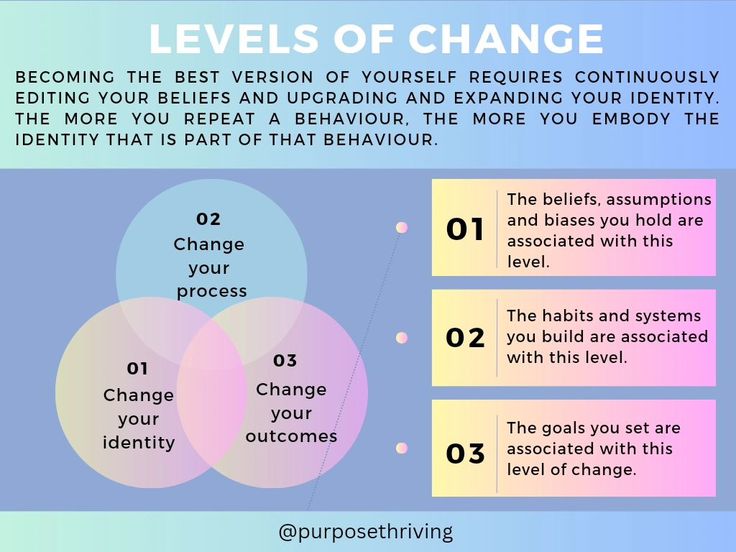 three circles with the words levels of change in each circle, and two arrows pointing to different