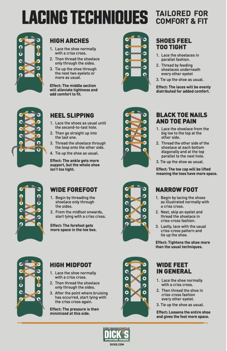 a poster with instructions on how to use laces