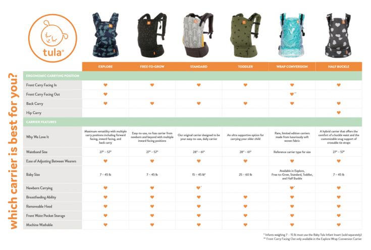 the baby carrier size guide for all types of babies