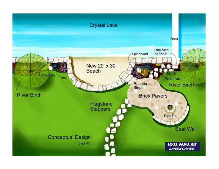 a diagram shows the location of an area that is well maintained and has water features in it