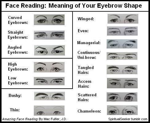 an eye chart with different types of eyes and how to use them for each one