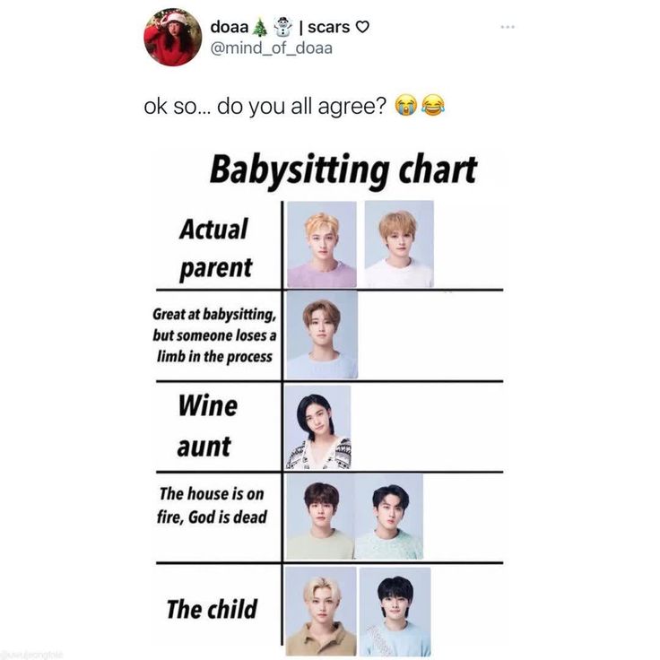 the babysitting chart is shown with several different faces and words in each one