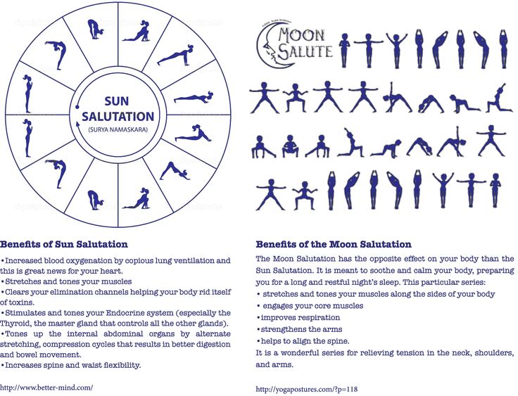 the sun salurition wheel with silhouettes of people doing different yoga poses and positions