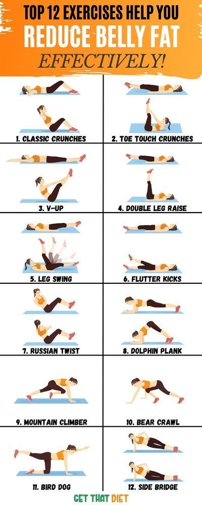 #weightlosstips #weightlossjourney #howtoloseweightfast #losebellyfatdiet #loseweightinaweek #weightlossgoals #weightlossbeforeandafter #fatlossdiet Exercise Chart, Lower Belly Workout, Lose Lower Belly Fat, Trening Fitness, Lower Belly Fat, Lose Belly Fat Workout, Lower Belly, Weight Workout Plan, Gym Workout For Beginners