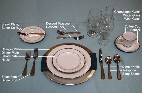 an image of a table setting with silverware and cutlery items labeled in english