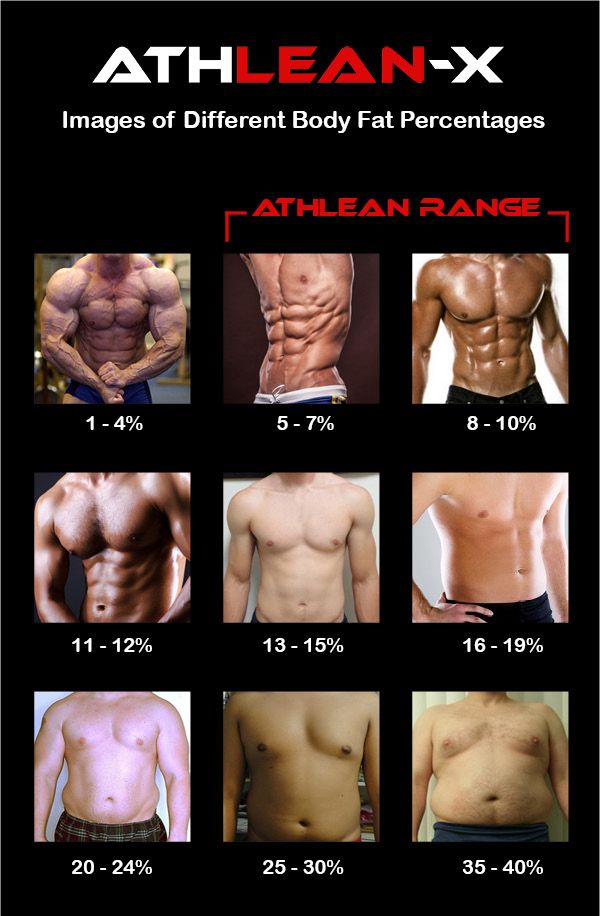 body fat percentage photos of men Body Fat Percentage Men, Bodybuilding Poster, Building Poster, Body Fat Measurement, Sixpack Workout, Weight Room, Body Fat Percentage, Training Exercises, Pencak Silat