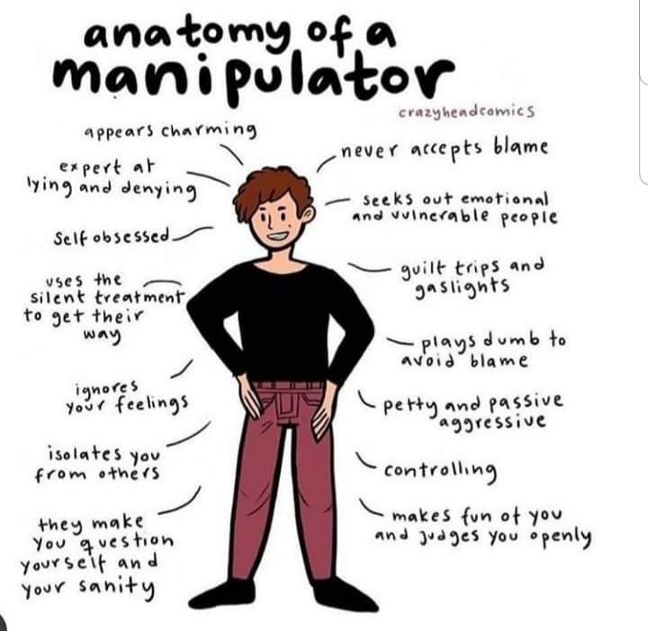 the anatomy of a man's body and its main parts, including his name