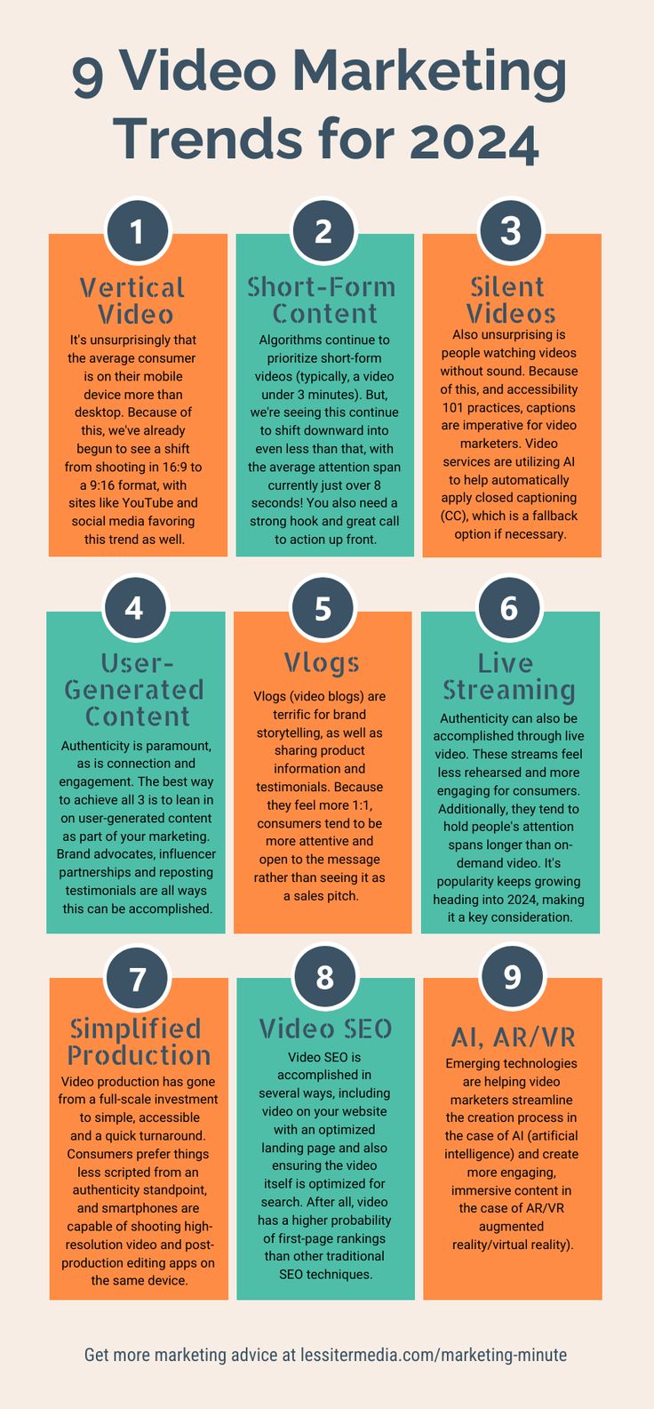 9 Video Marketing Trends for 2024 Best Marketing Strategies, 2024 Marketing Trends, Video Marketing Ideas, Storytelling Marketing, Marketing Infographics, Video Content Marketing, Video Marketing Strategies, Sales Skills, Seo Basics