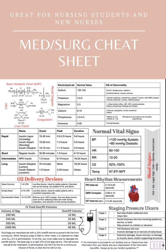 the med / surrg heat sheet for nurses