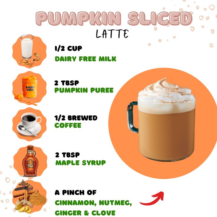 pumpkin spiced latte recipe with instructions on how to make it