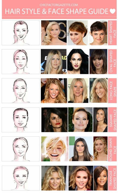 What Haircut Should I Get, Which Hairstyle Suits Me, Types Of Faces Shapes, Heart Shaped Face Hairstyles, Haircut For Face Shape, Kinds Of Haircut, Beyonce Hair, Square Face Hairstyles, Face Shape Hairstyles