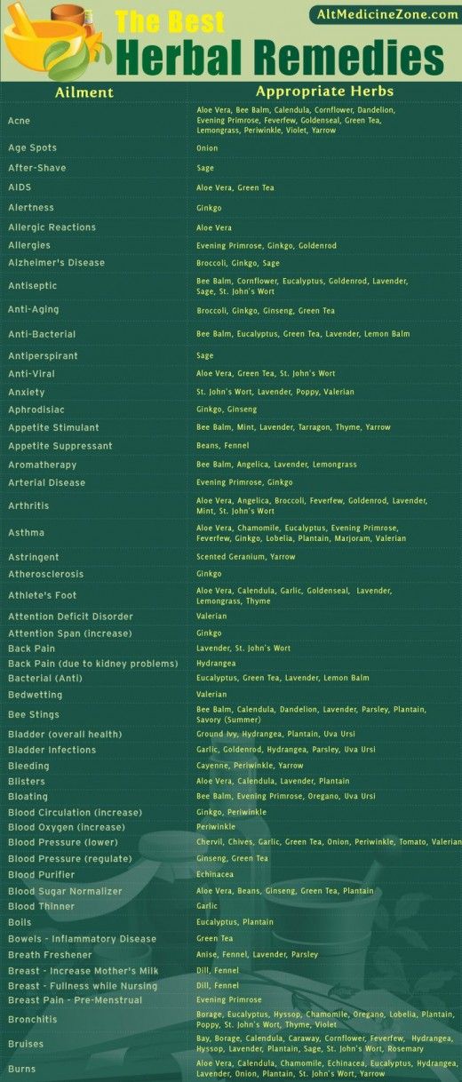 Herbal Medicine Chart For Different Ailments Herbal Remedies Recipes, Herbal Healing, Holistic Remedies, Homemade Remedies, Healing Herbs, Natural Health Remedies, Medicinal Herbs, Natural Home Remedies, Medicinal Plants