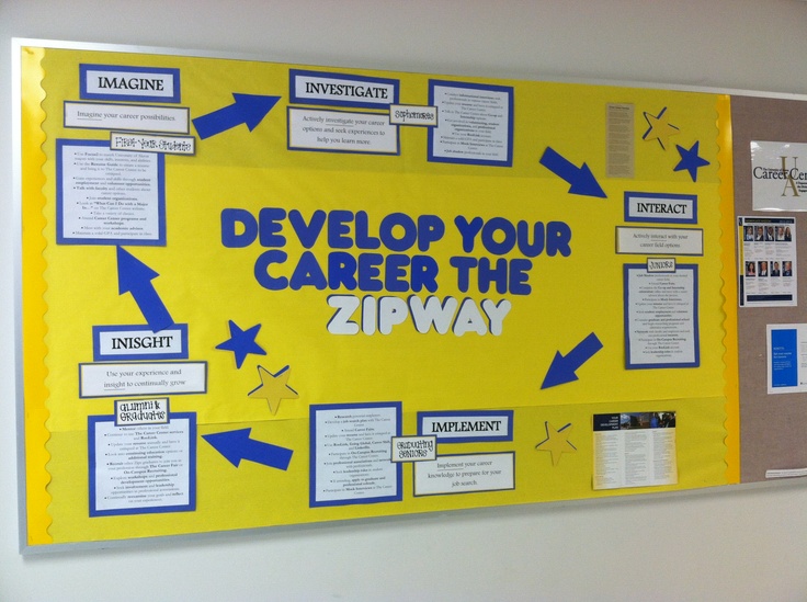 a bulletin board with blue arrows on it and the words,'developing your career the zip way '