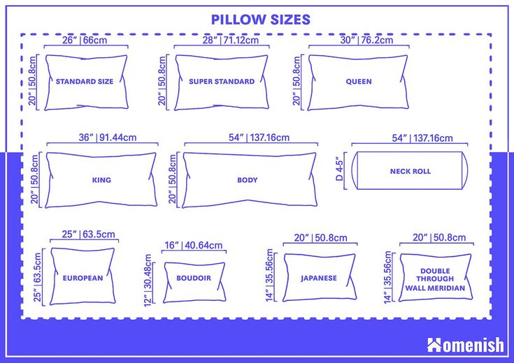 the pillow sizes are shown for each individual to use in their bedding and pillows