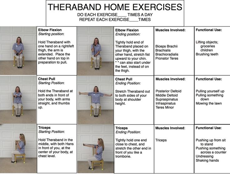 Theraband Exercises                                                       … Home Exercise Program Occupational Therapy, Theraband Exercises For Seniors, Flex Bar Exercises, Occupational Therapy Strengthening Activities Adults, Occupational Therapy Upper Extremity Activities, Upper Extremity Strengthening Occupational Therapy, Occupational Therapy Activity, Nbcot Exam, Geriatric Occupational Therapy