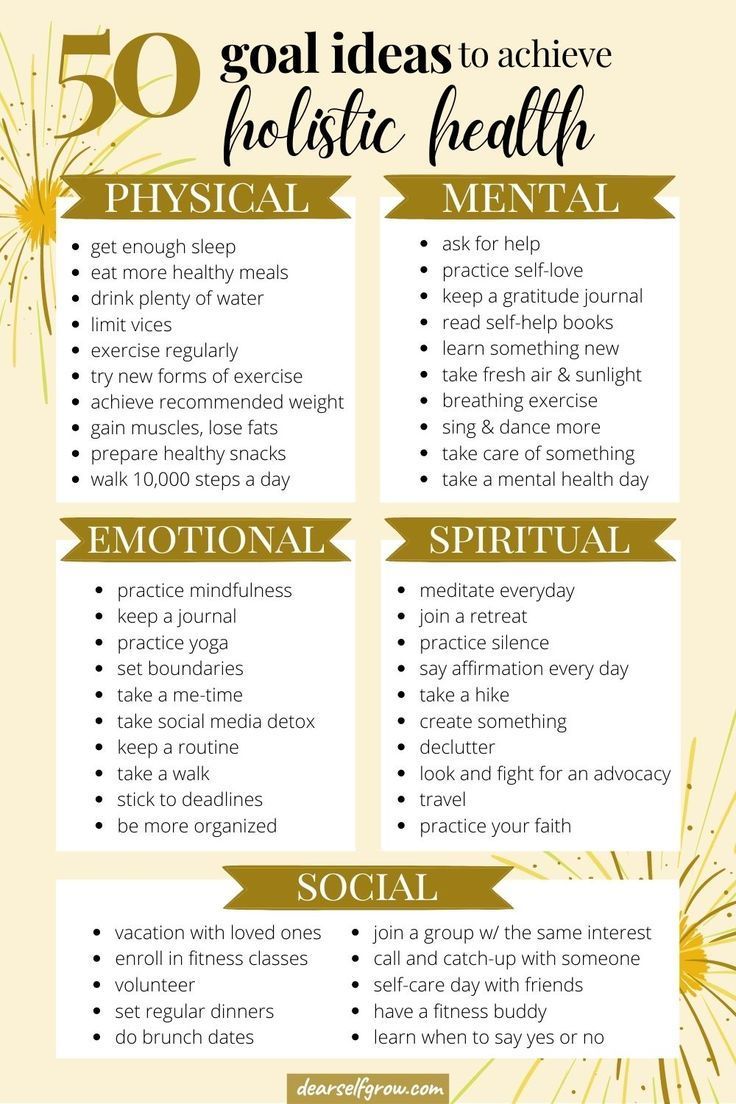 Aspects Of Health, Goals For New Year Ideas, Aspects Of Life Goals, Health And Fitness Goal Ideas, Fitness And Health Goals, Five Year Plan Ideas, New Year Health Challenge, Health And Wellness Journal, New Years List Goal Settings