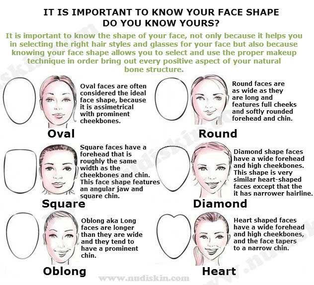 how to draw the face shape for different types of women's faces and their appearance