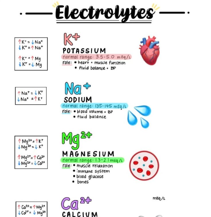 the diagram shows different types of electrolytes and what they are used to make them