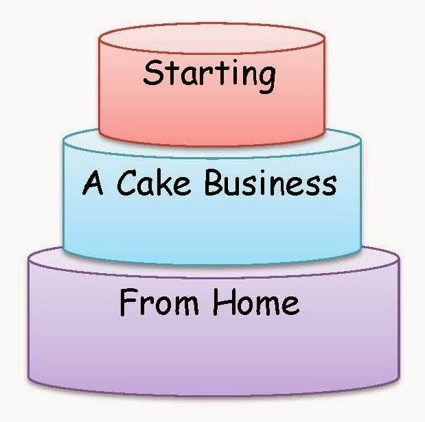 three stacked plates with the words starting and cake business from home