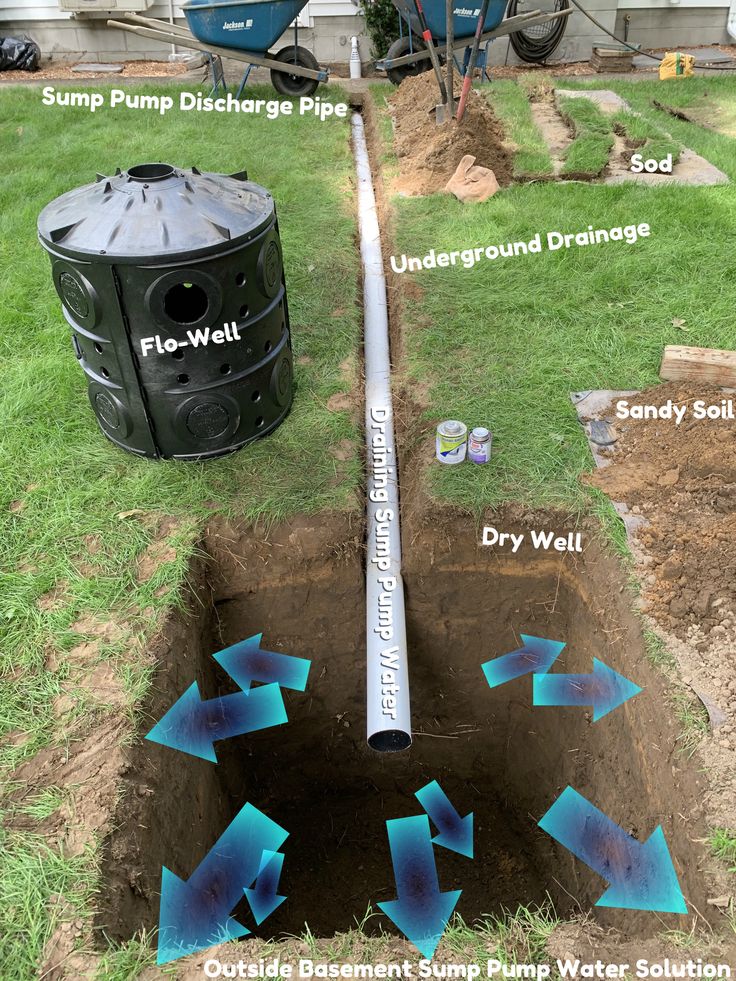 an underground drainage system is shown in the grass with blue arrows pointing up to it