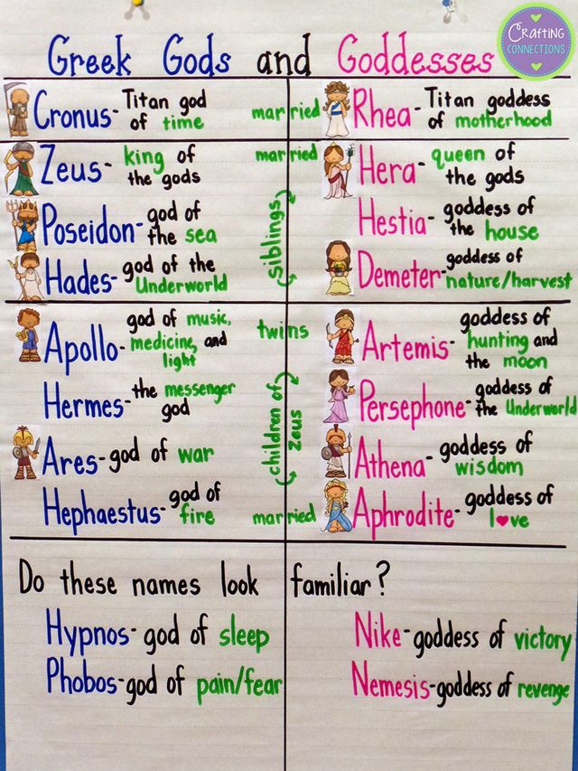 a poster with some writing on it that says greek gods and goddesss in different languages