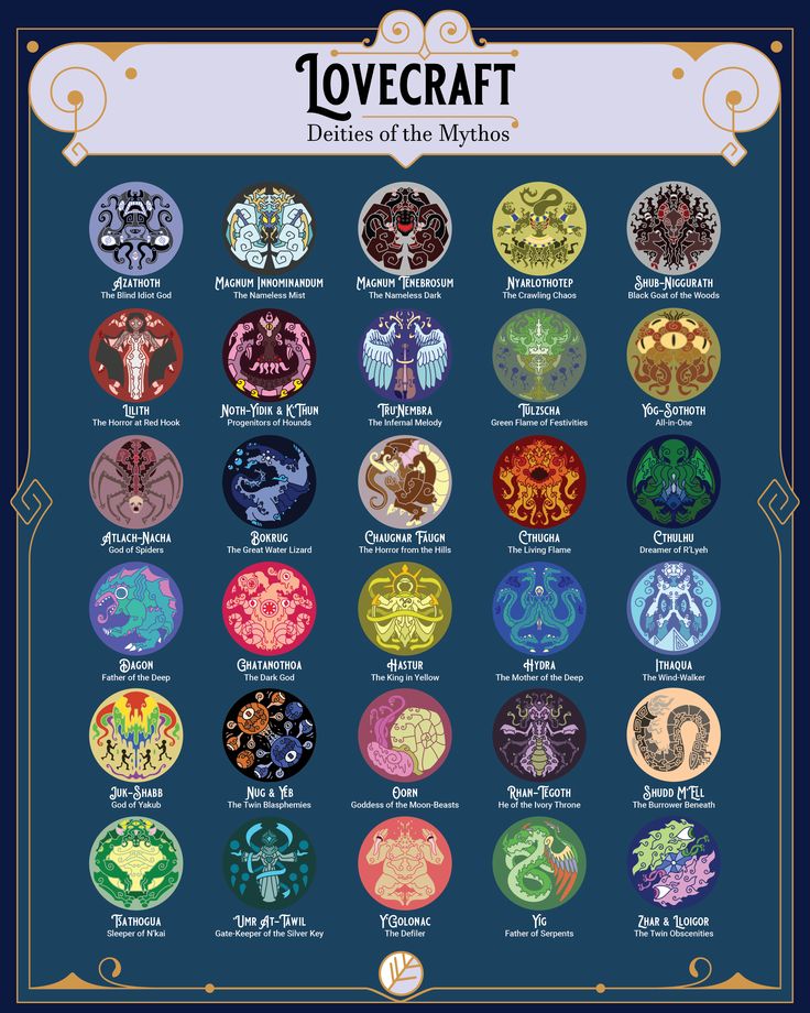 the zodiac sign for lovecraft, which includes twelve different symbols and their meaningss