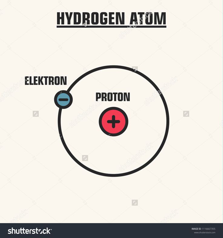 hydrogen diagram with proton and hydrogen symbol on white background stock photo, royalty image and royalty