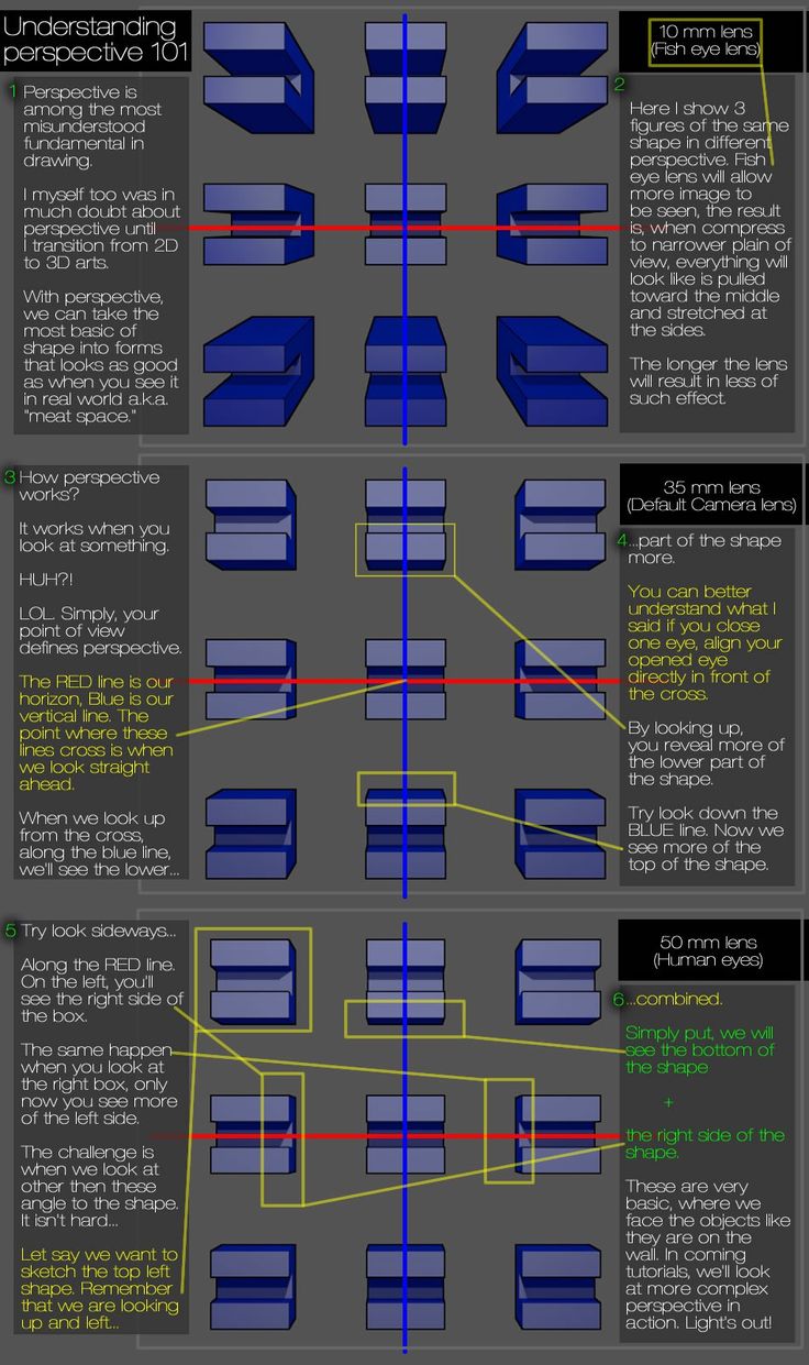 a diagram showing the different types of seats and how they should be used for seating