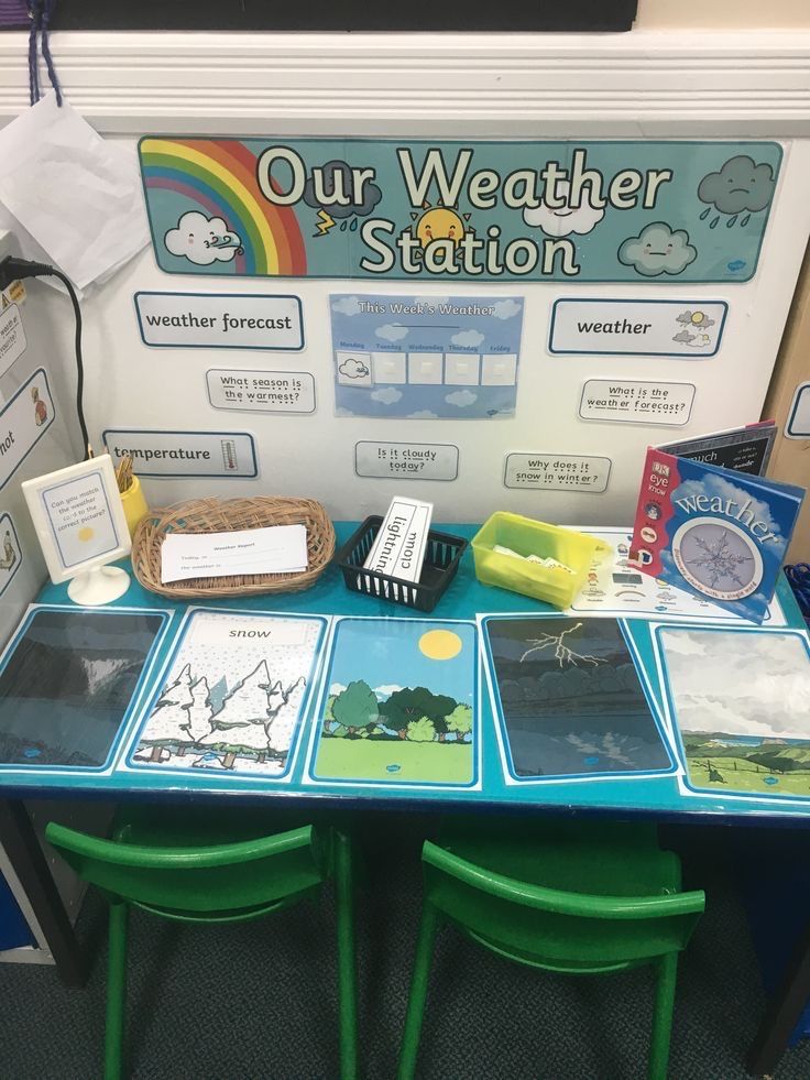 a table with some pictures on it in front of a sign that says our weather station