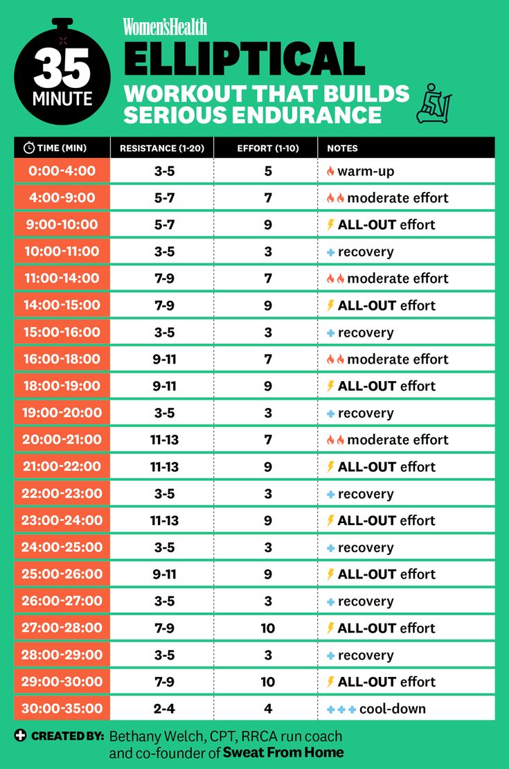 the workout schedule is shown for each individual to use on their own bodybuilding machine