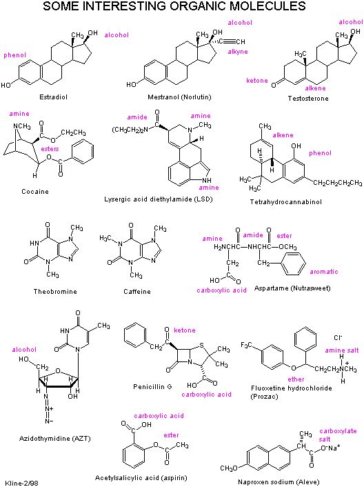 an image of some interesting organic medicines