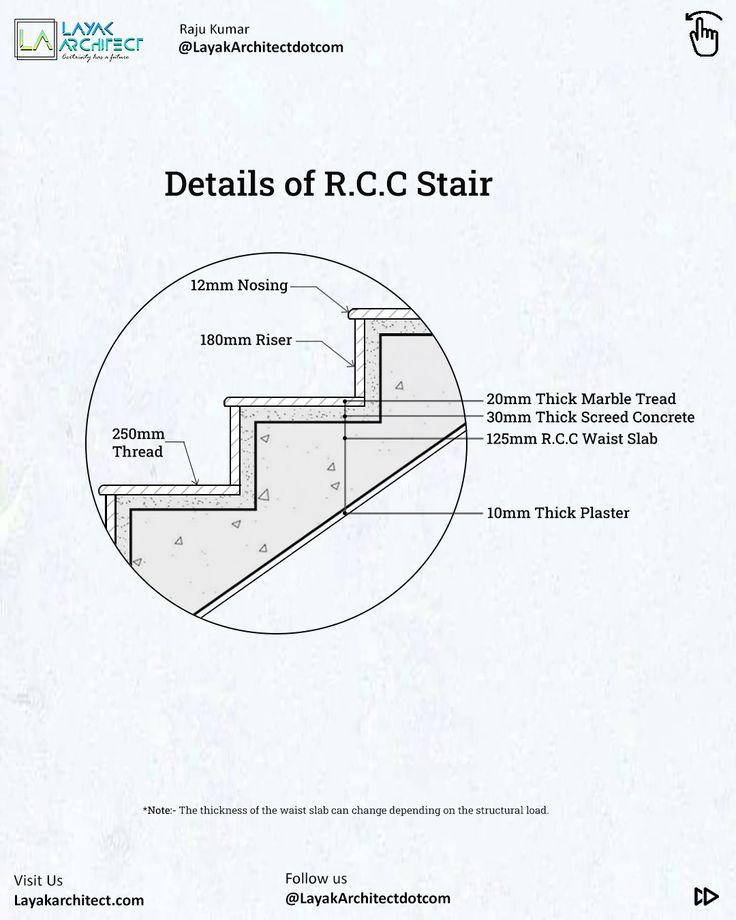 R.C.C staircase sectional details Stairs Details Architecture, Staircase Space Design, Type Of Stairs Staircase Design, Stairs Details Section, Detail Section Drawing Architecture, Stair Detail Drawing Architecture, Stairs Section Architecture, Section Detail Architecture, Staircase Section Detail