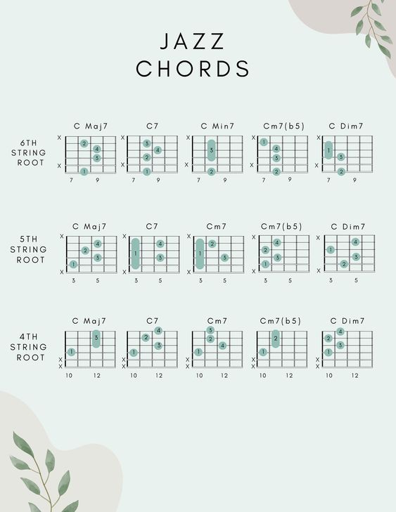 the guitar chords are arranged in different styles and sizes, with green leaves on them