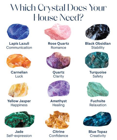 Different Types Of Crystals, Crystal Healing Chart, Crystal Aesthetic, Crystal Guide, Spiritual Crystals, Herbal Magic, Types Of Crystals, Crystal Therapy, Crystal Healing Stones