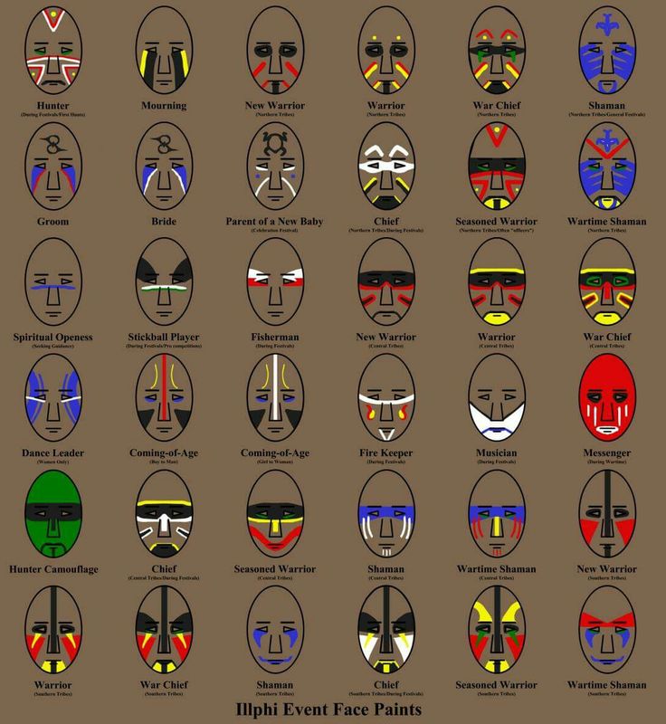 an image of the different types of masks on display in front of a brown background