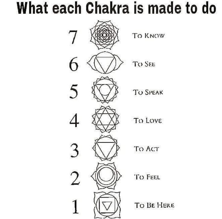 what each chakra is made to do