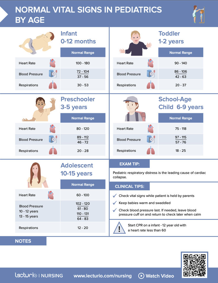 an info sheet describing the signs in pediatrics