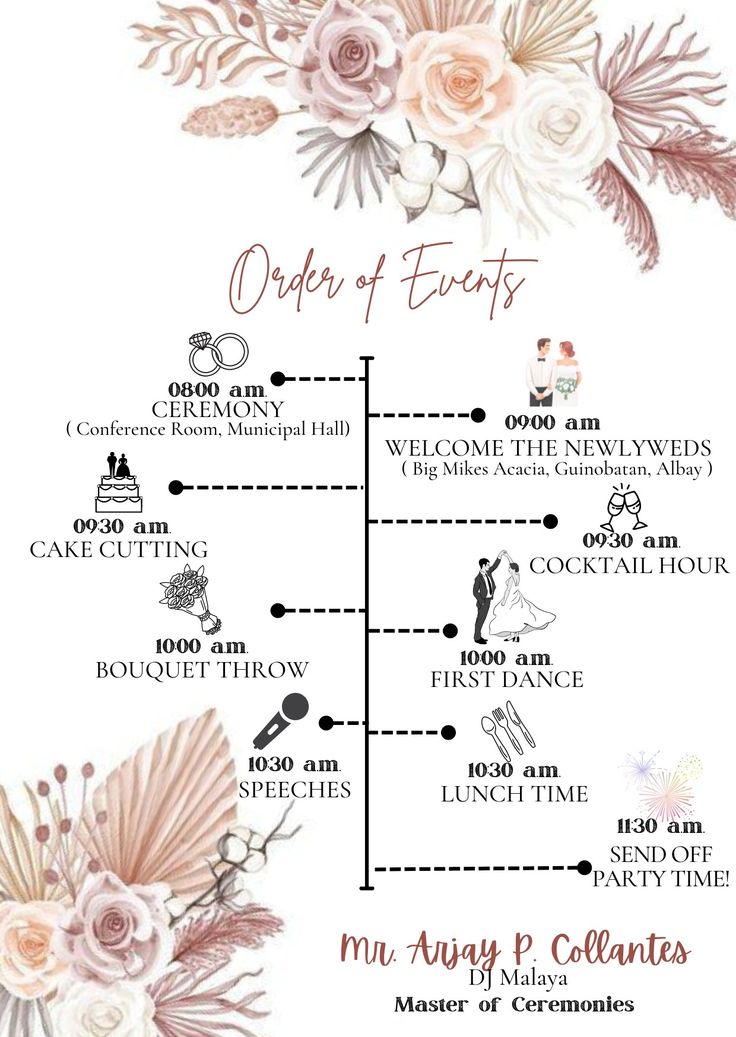 the order of events is shown in pink and white flowers on a white background with text