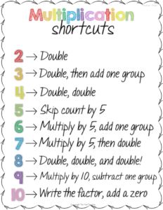 the multi - digit addition shortcuts worksheet for students to learn numbers